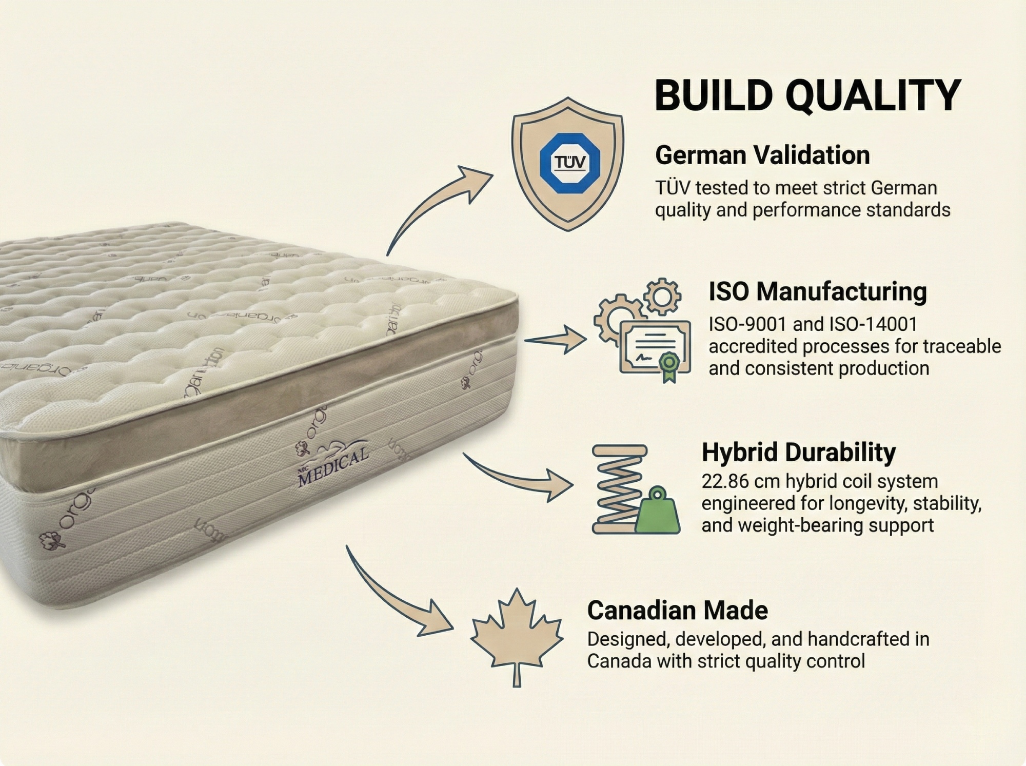 14 inch Hybrid Pressure Balance Latex System build quality
