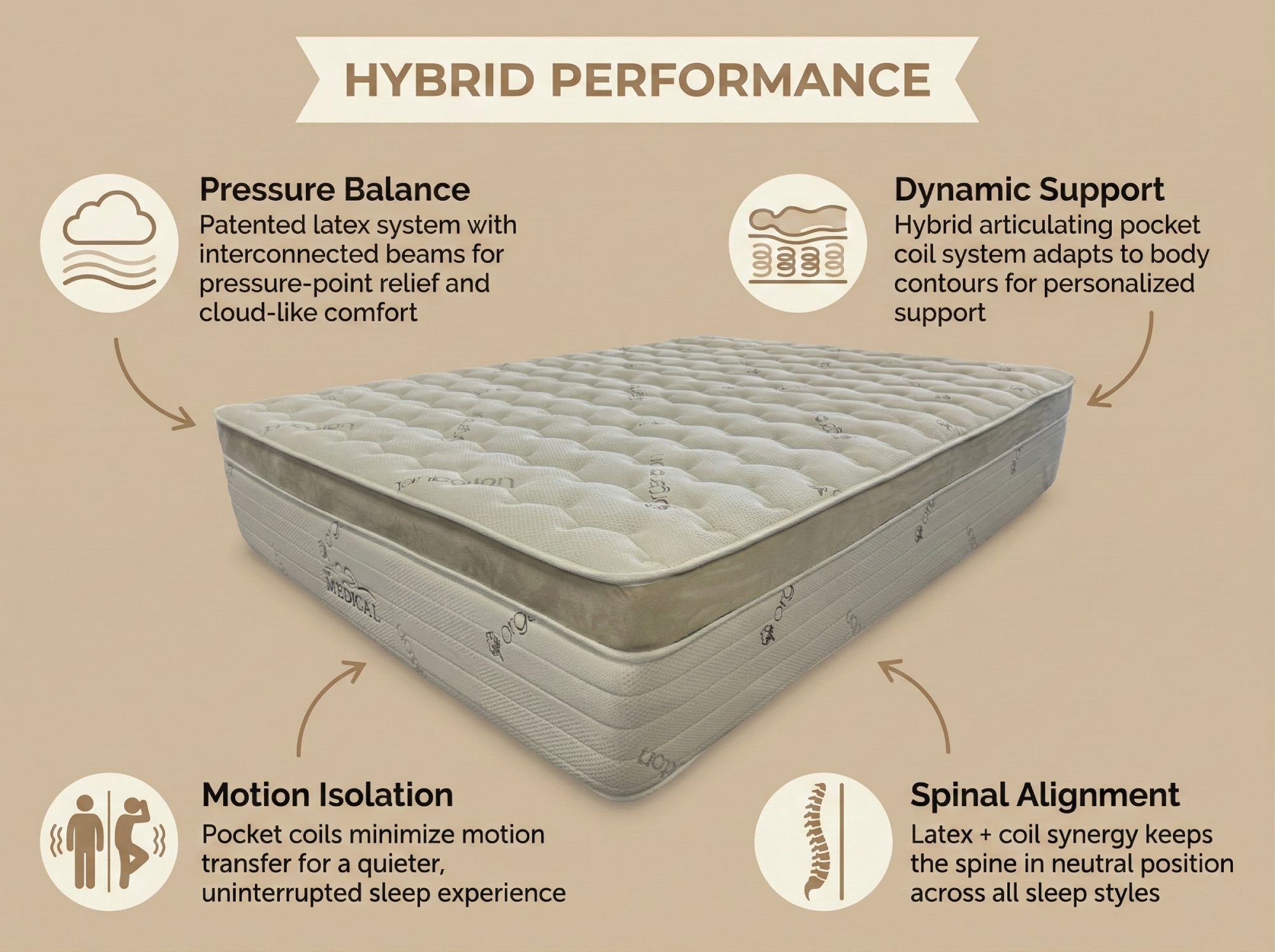 14 inch Hybrid Pressure Balance Latex System hybrid performance