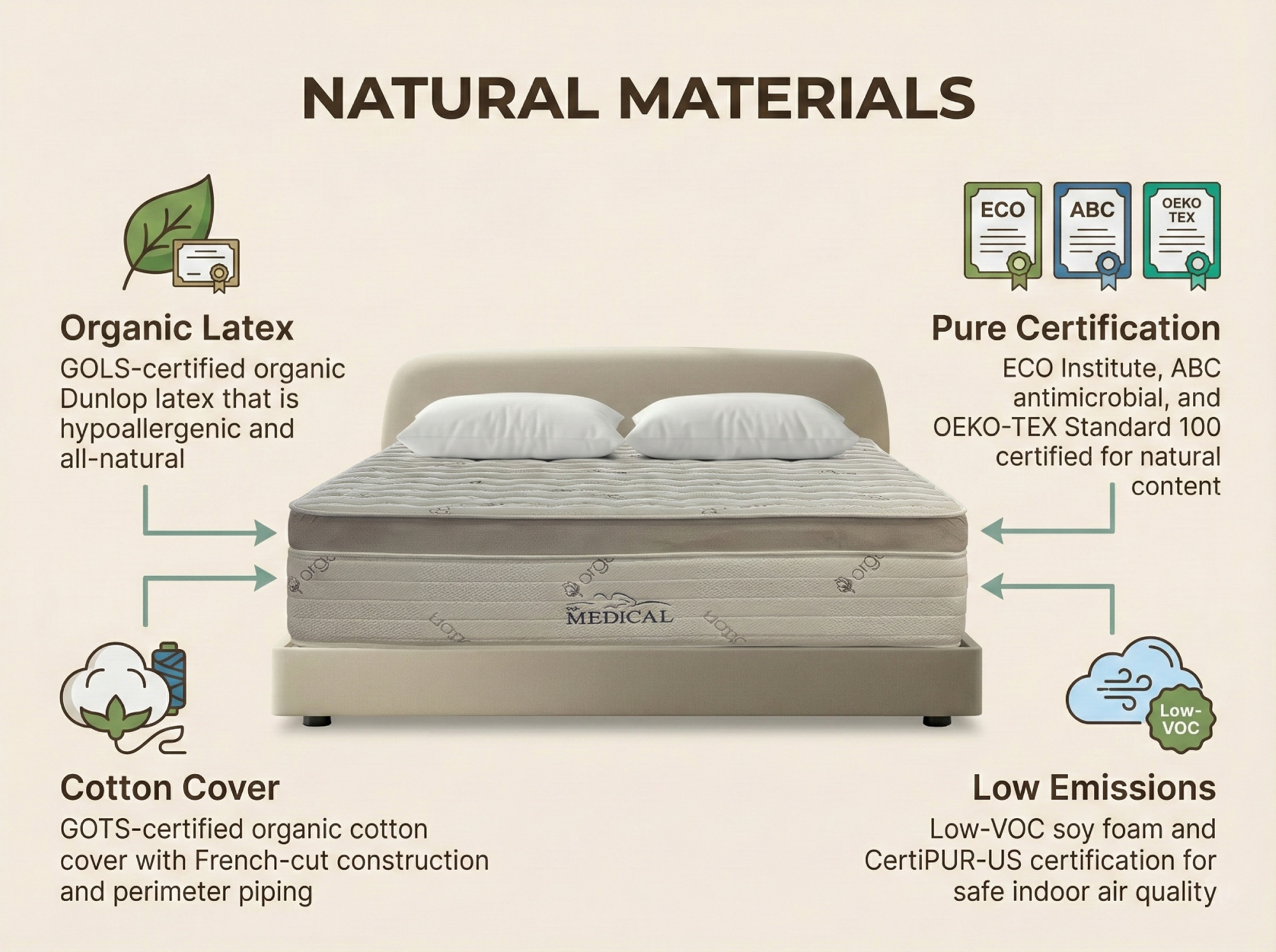 14 inch Hybrid Pressure Balance Latex System natural materials