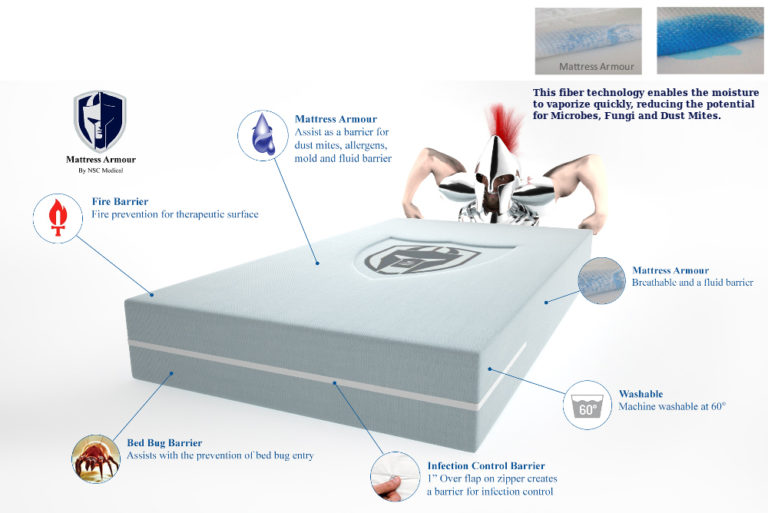 Mattress Armour Technology Nsc Medical