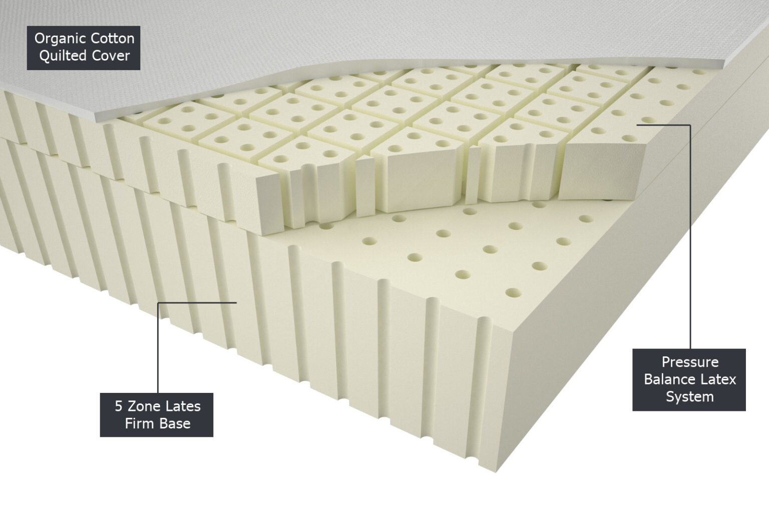 natural elements mattress review