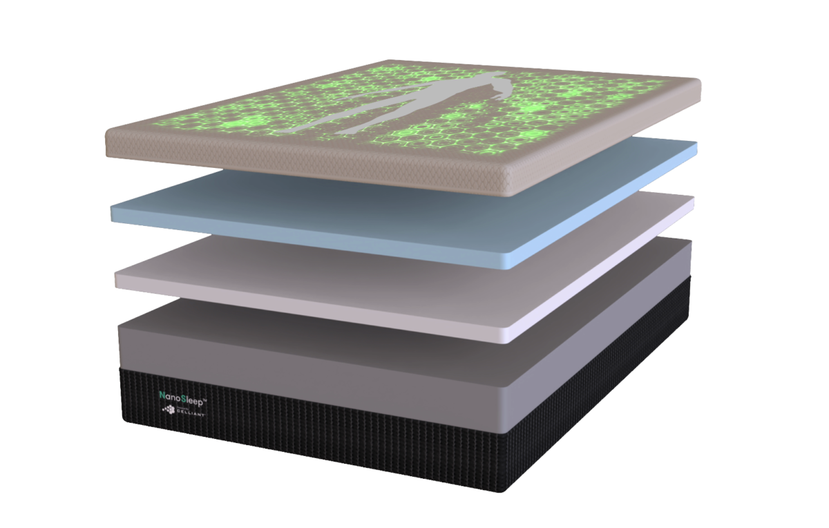 nanosleep mattress inside layers