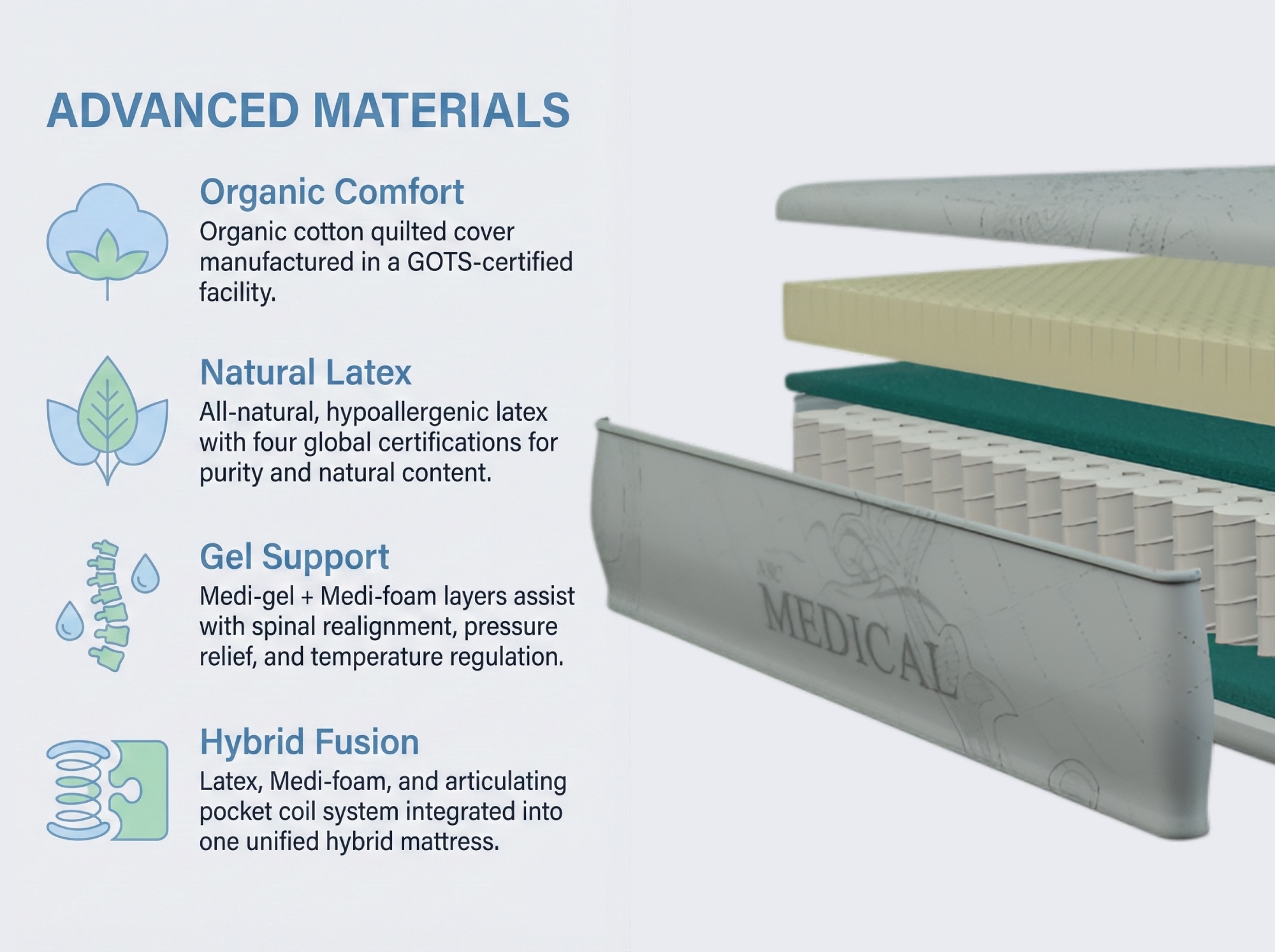 HAS mattress Advanced Materials