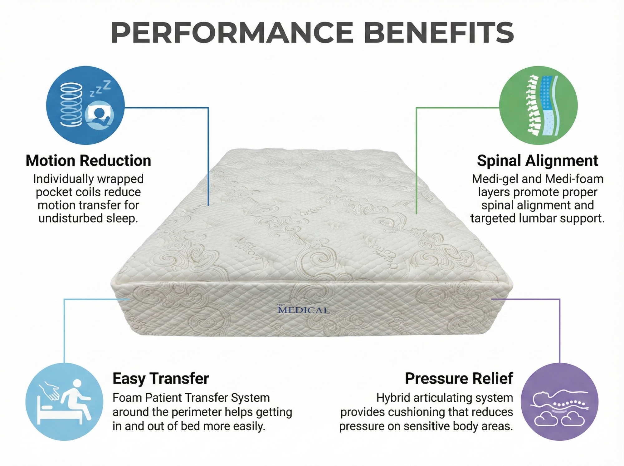 HAS mattress Performance Benefits