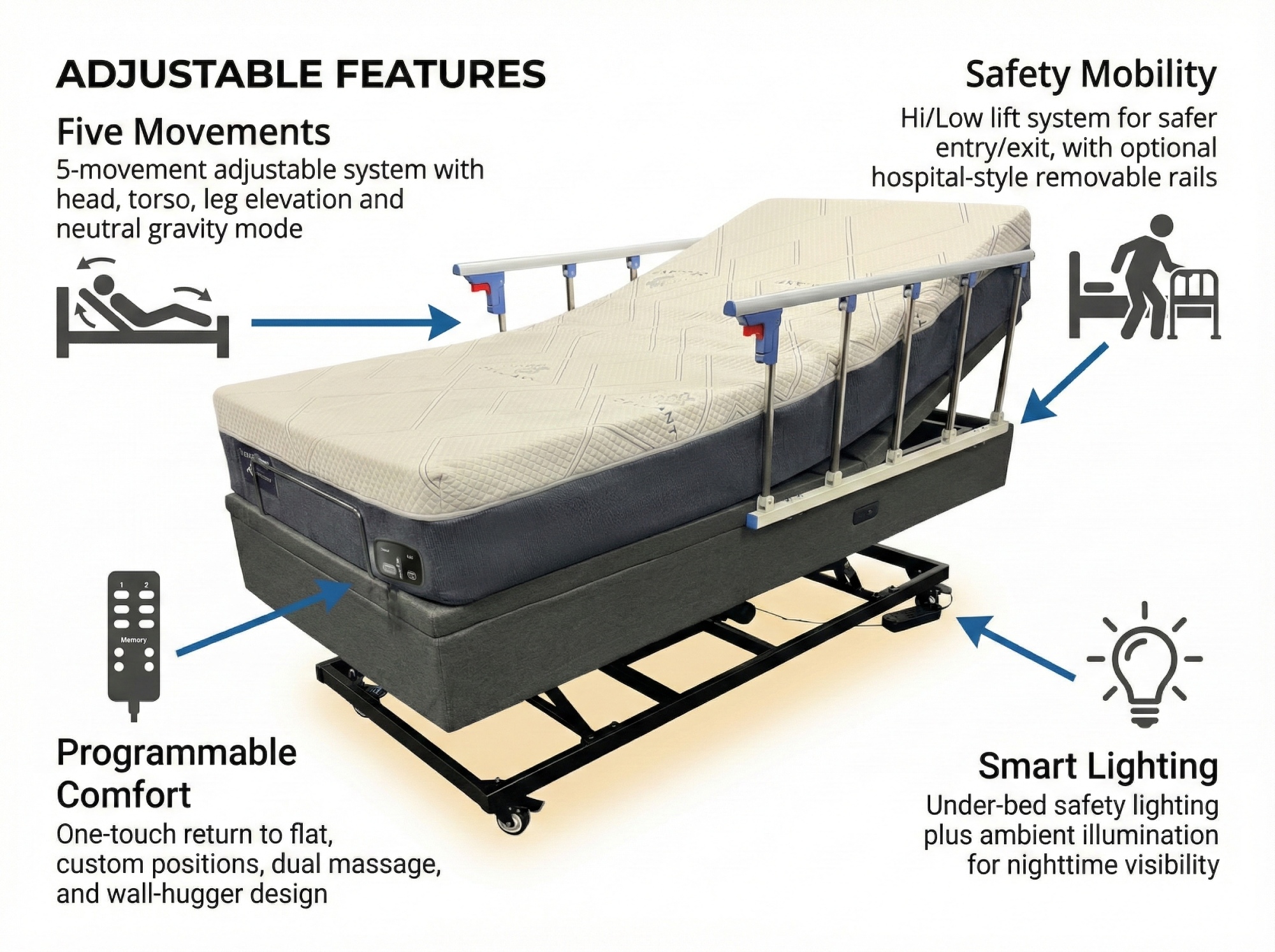 NanoSleep Adjustable Bed System adjustable features