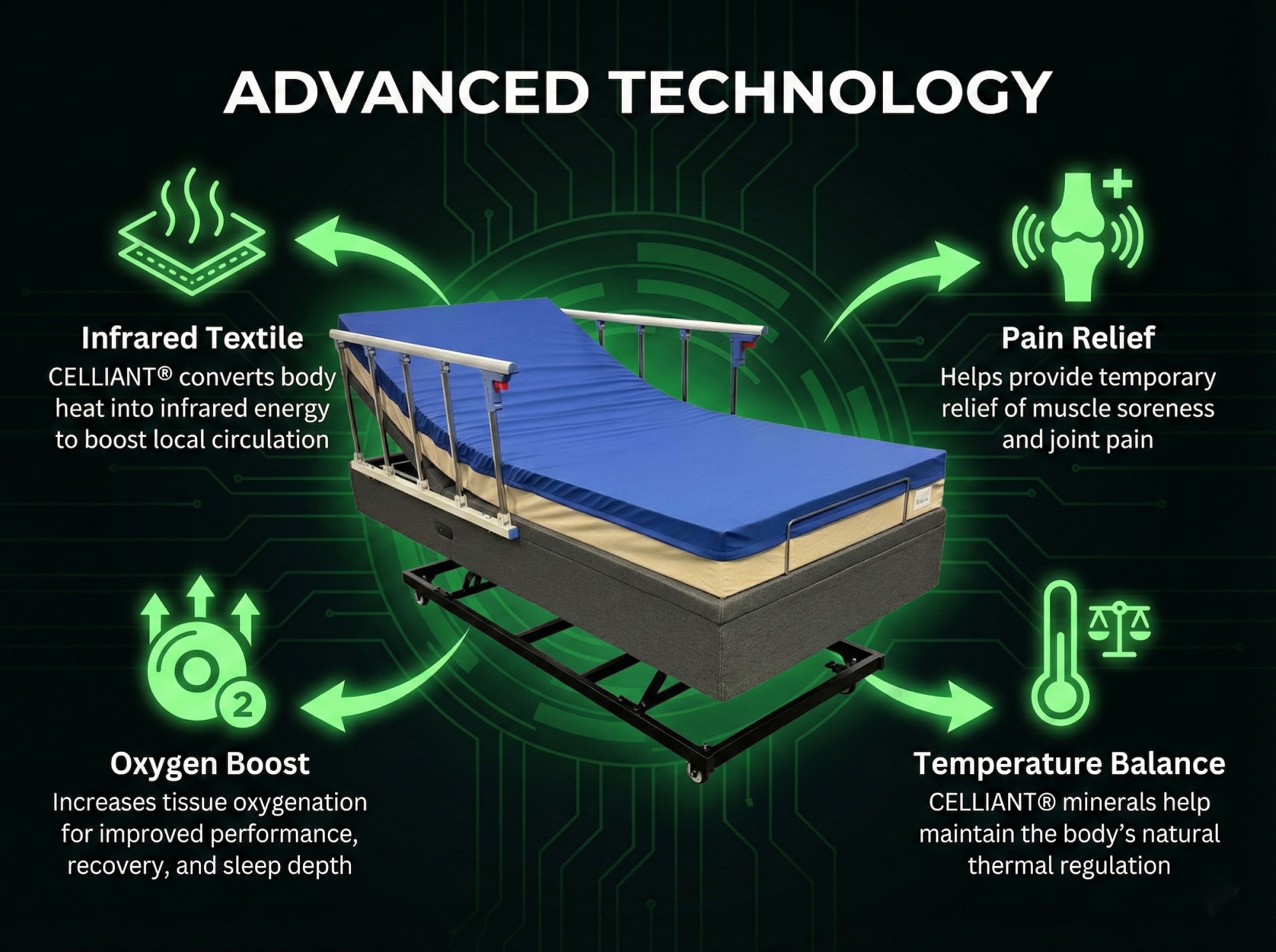 NanoSleep Adjustable Bed System advanced technology