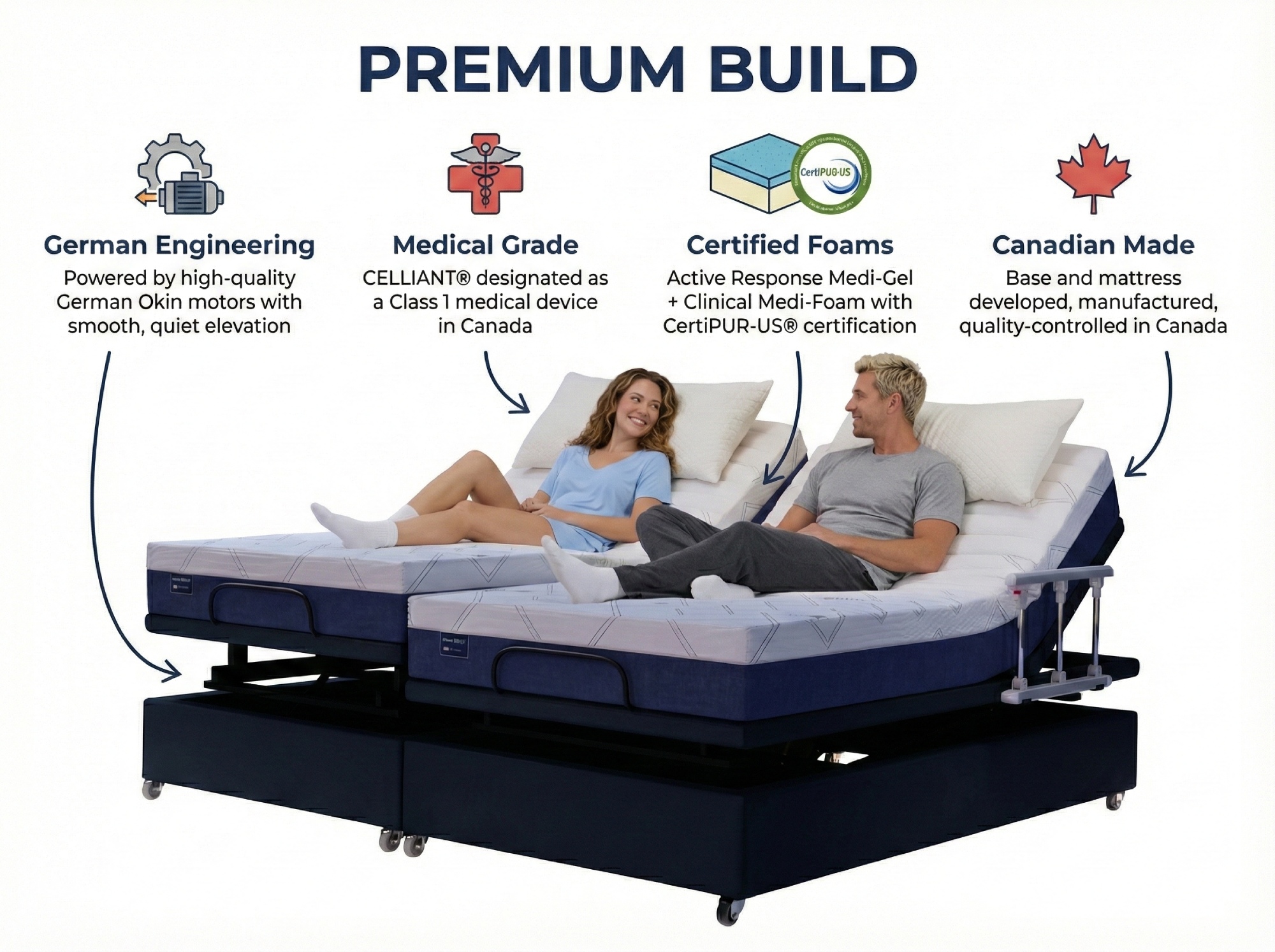 NanoSleep Adjustable Bed System premium build