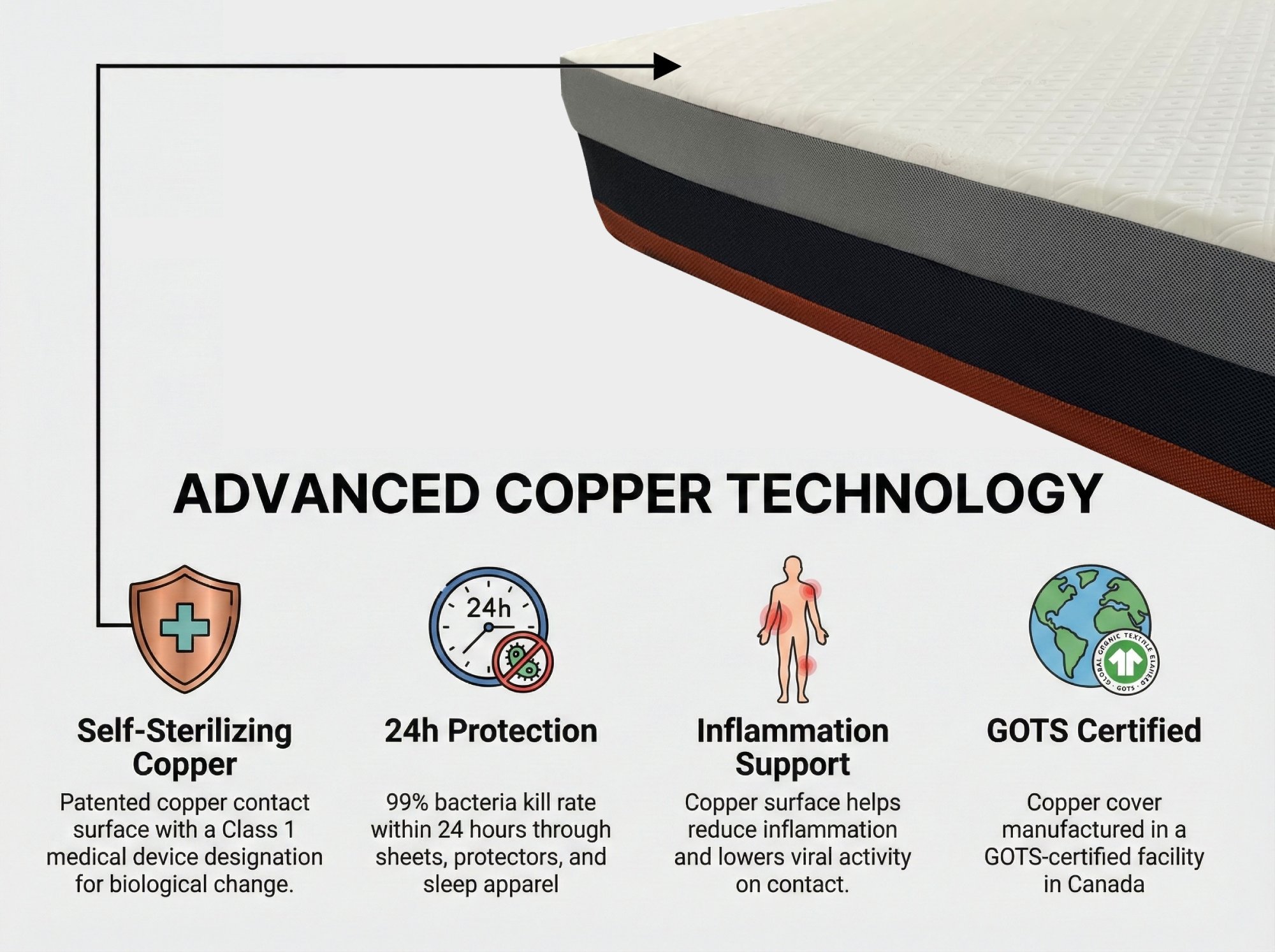 Rejuvenate Mattress Advanced Copper Technology