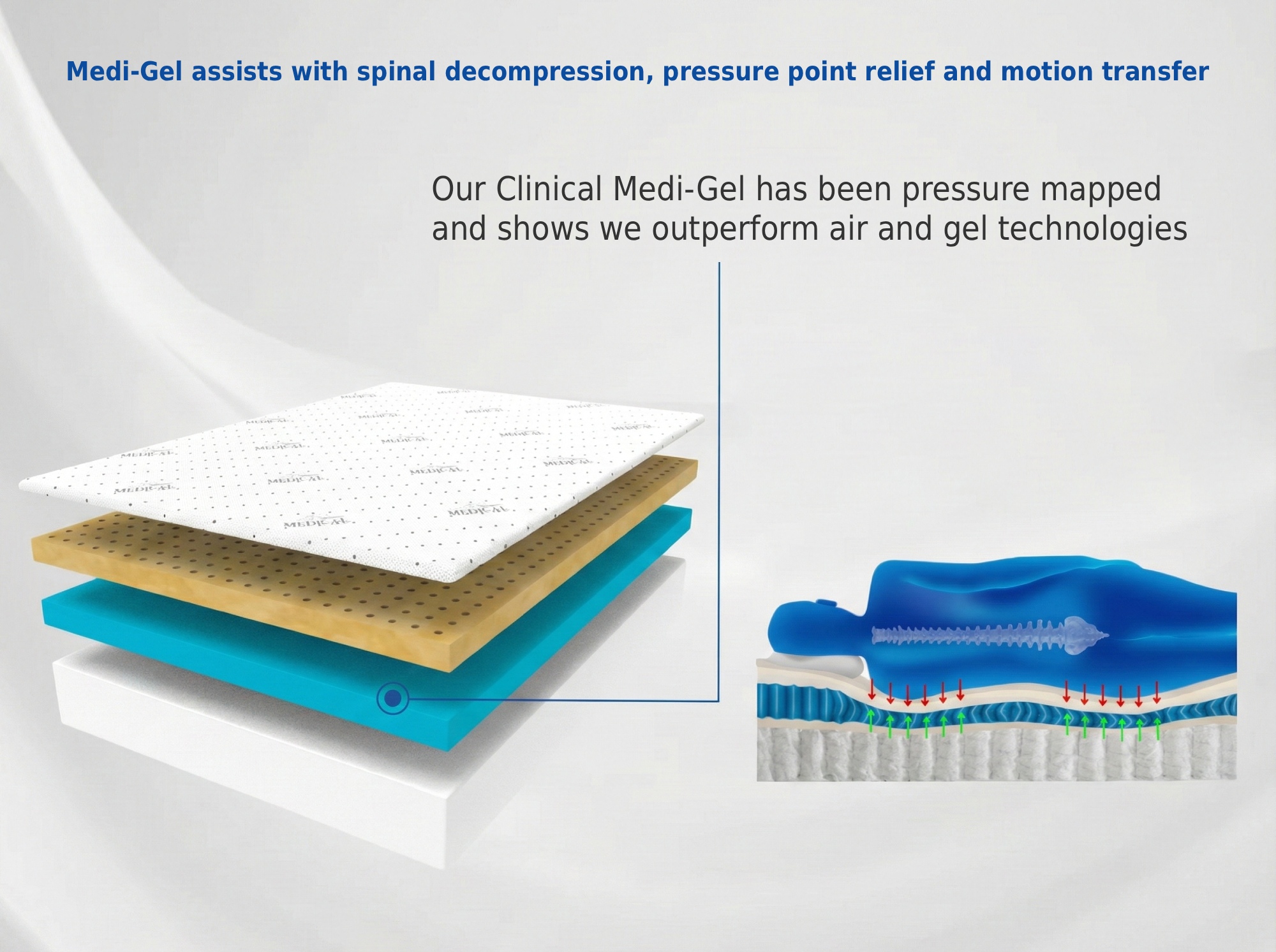 Rejuvenate Mattress medi gel