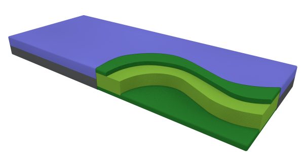 ORTHOPEDIC RELIEF mattress model