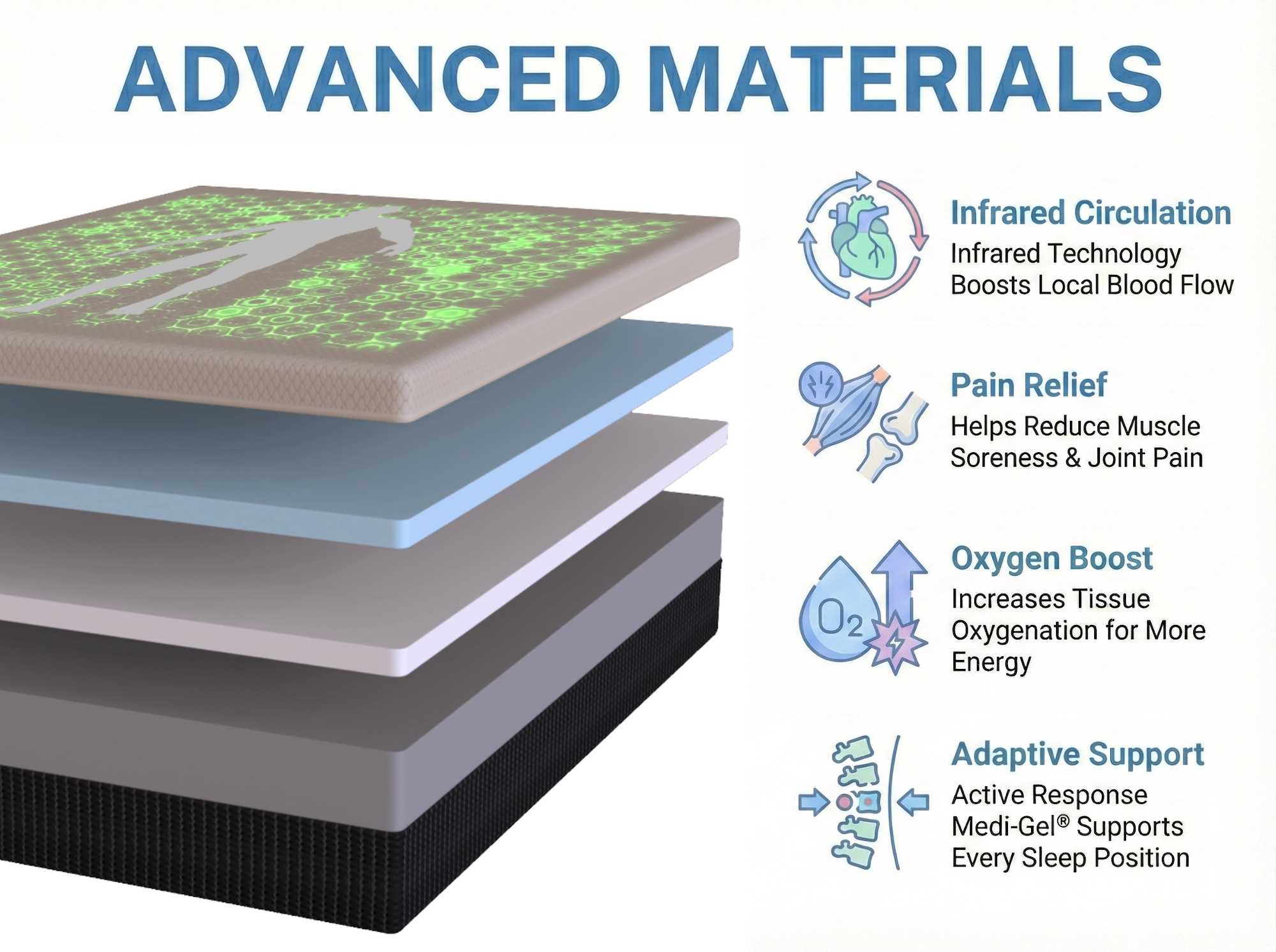 nanosleep advanced materials