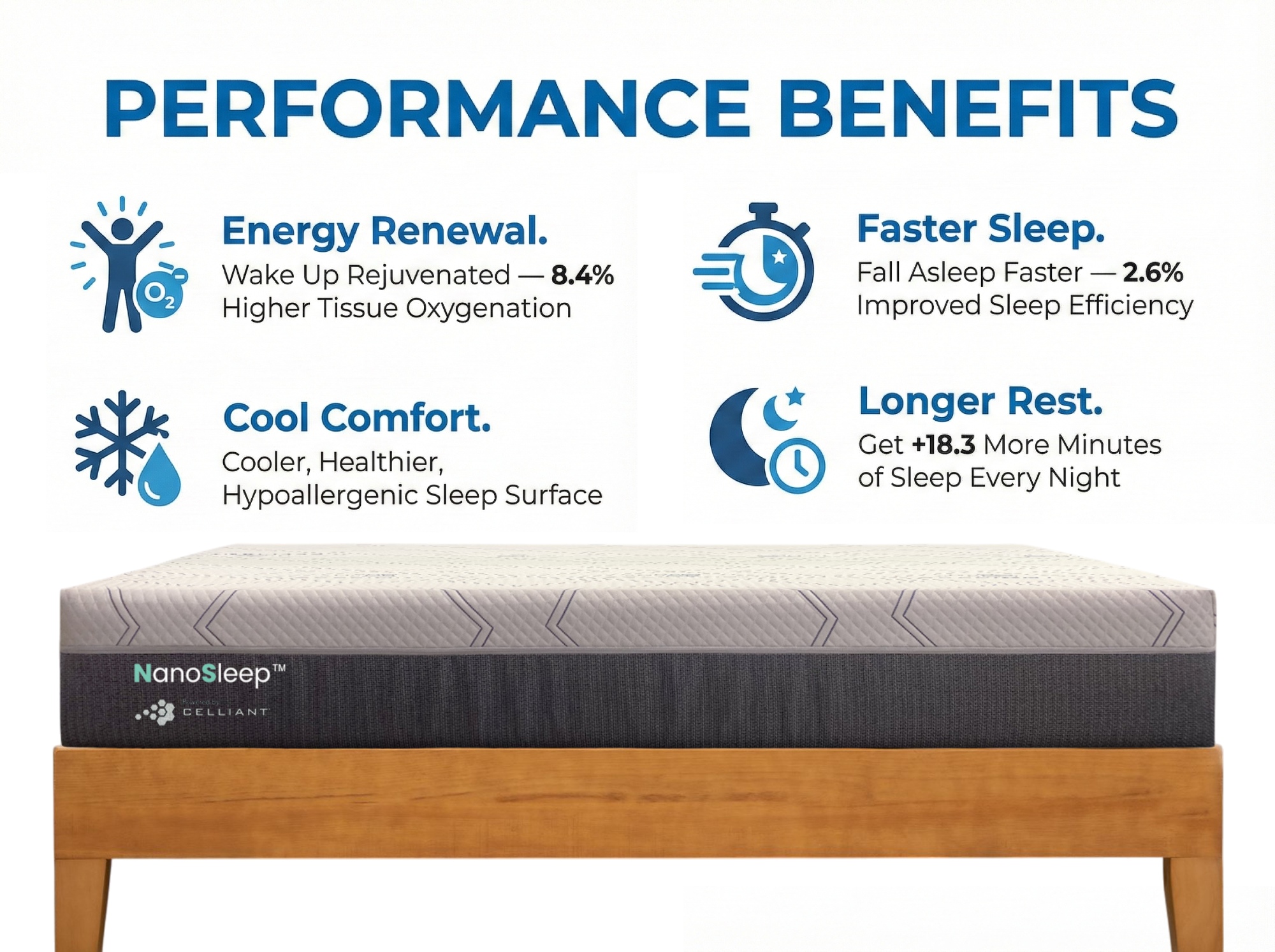 nanosleep performance benefits