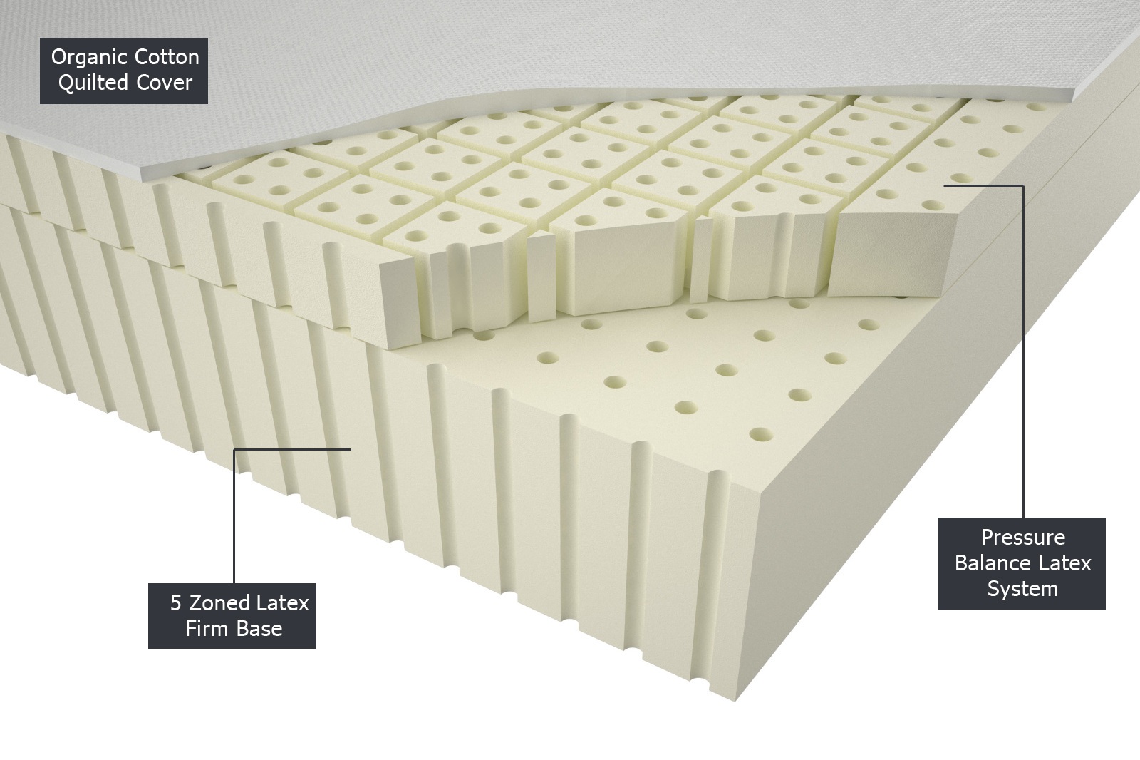 natural elements mattress cross section