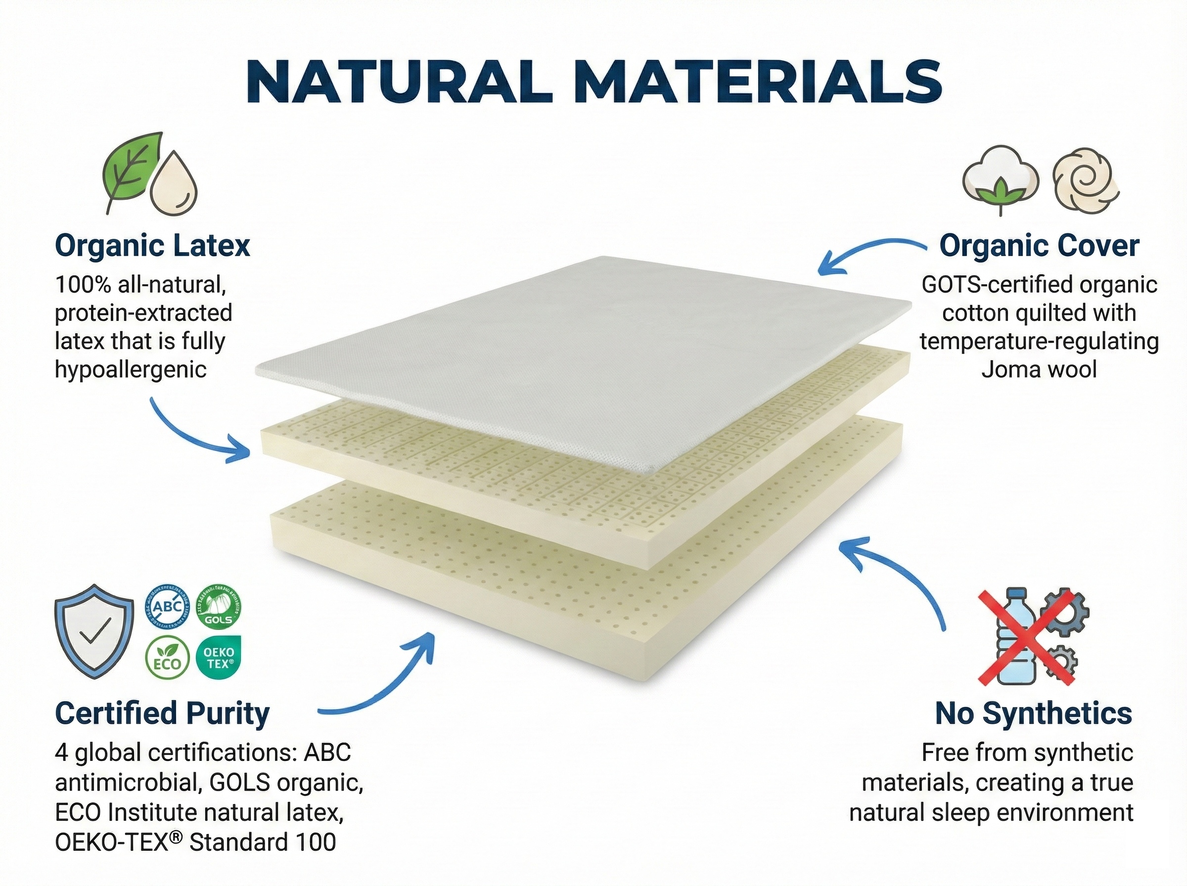 natural materials natural elements mattress