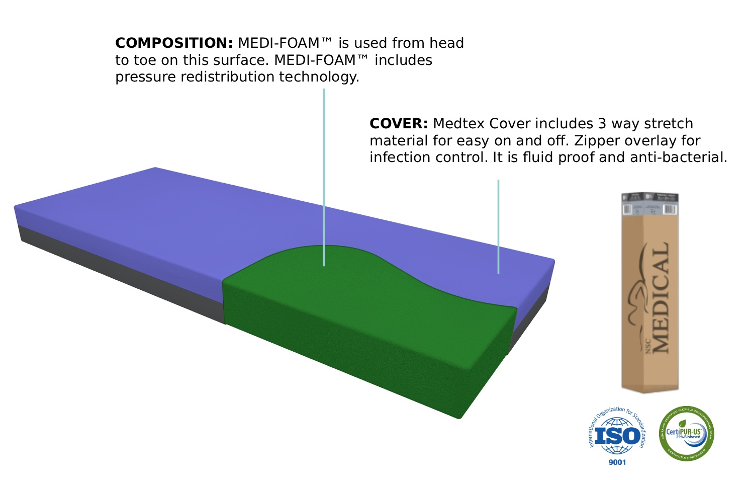 nsc1000 medical mattress