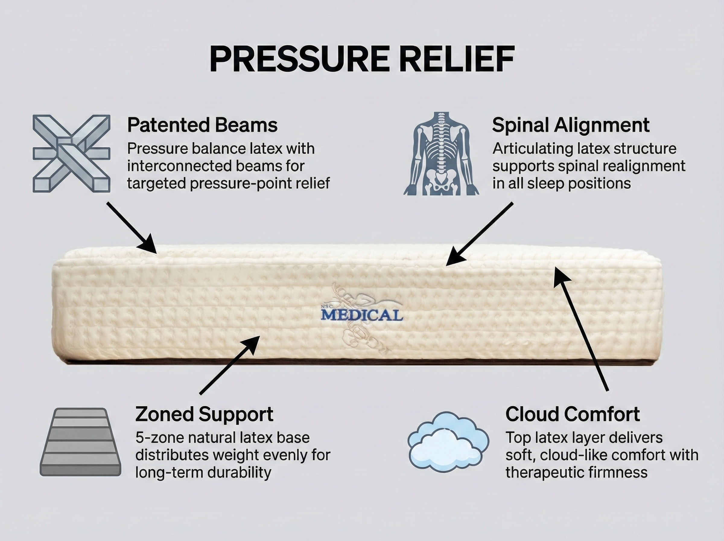 pressure relief natural elements mattress