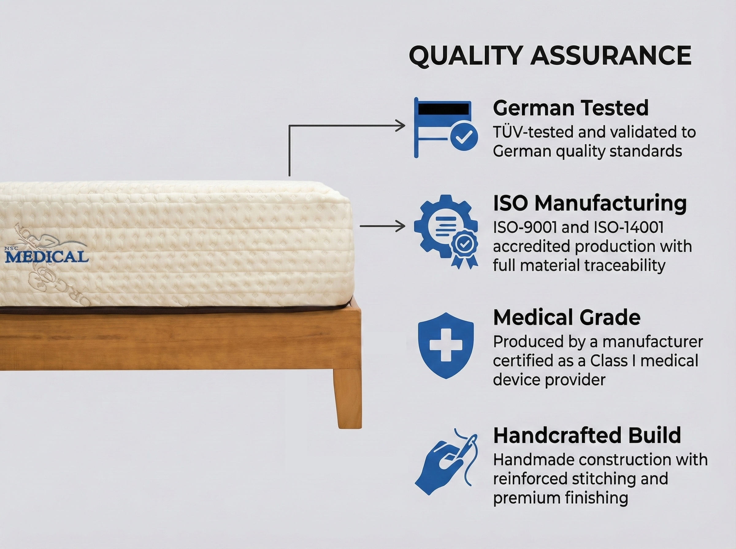 quality assurance elements mattress